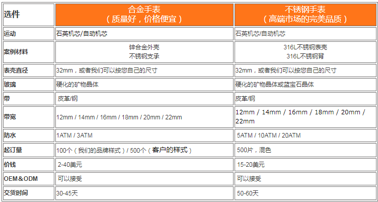 顶级豪华新设计的珍珠贝壳