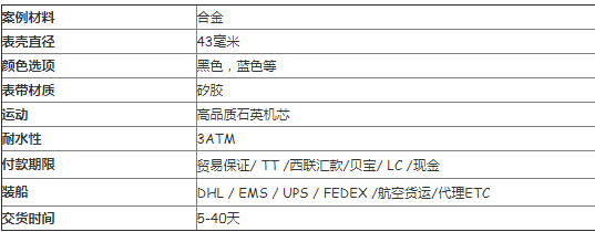 2019奢侈品牌时尚军用