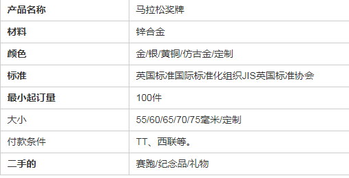 仿古电镀马拉松奖牌