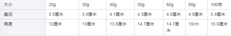 供应低成本鱼标