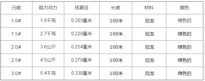 伯克利柔软光滑钓鱼线