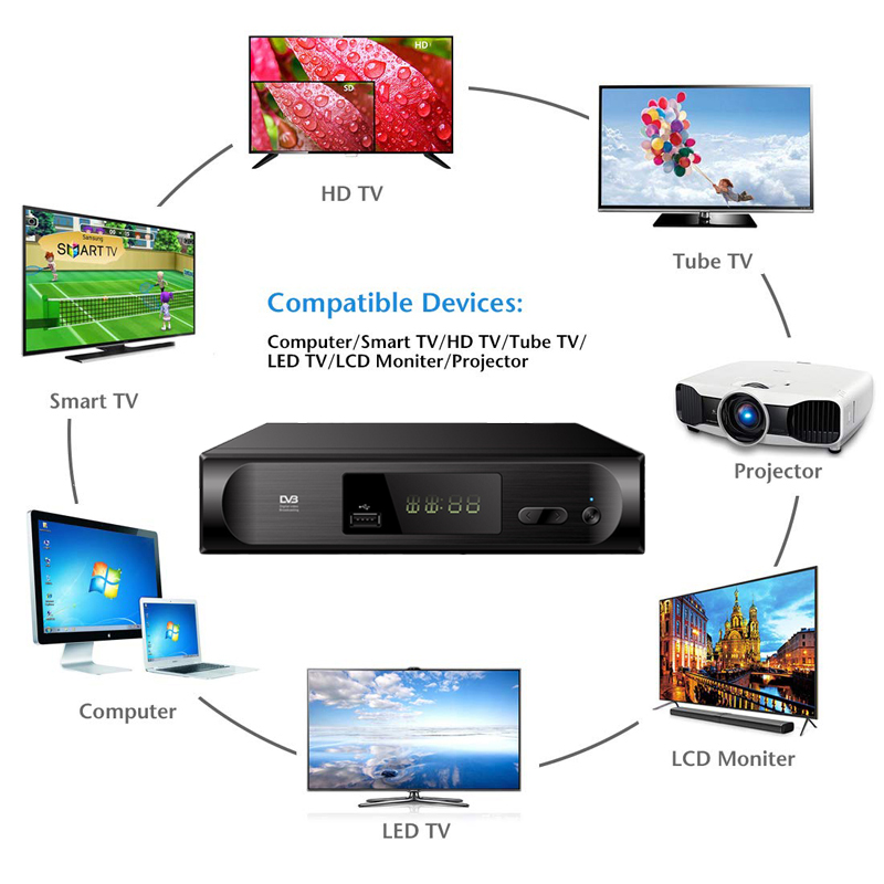 卫星接收dvb-s2机顶盒