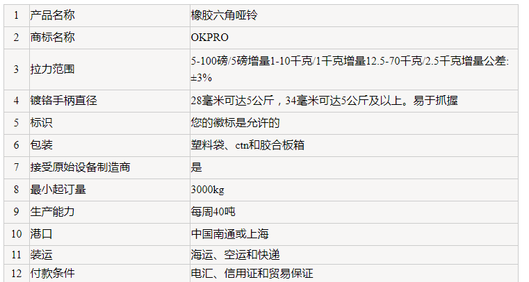 橡胶六角哑铃 