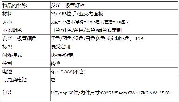 演唱会球迷助威俱乐部荧光棒