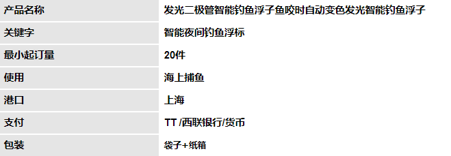 夜间智能变色报警器鱼标