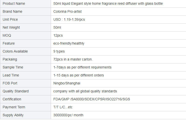 Sell 50 ml liquid elegant style home perfume