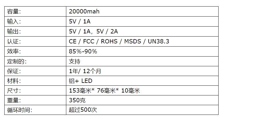 20000mah Por