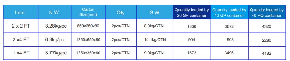 led flat pan