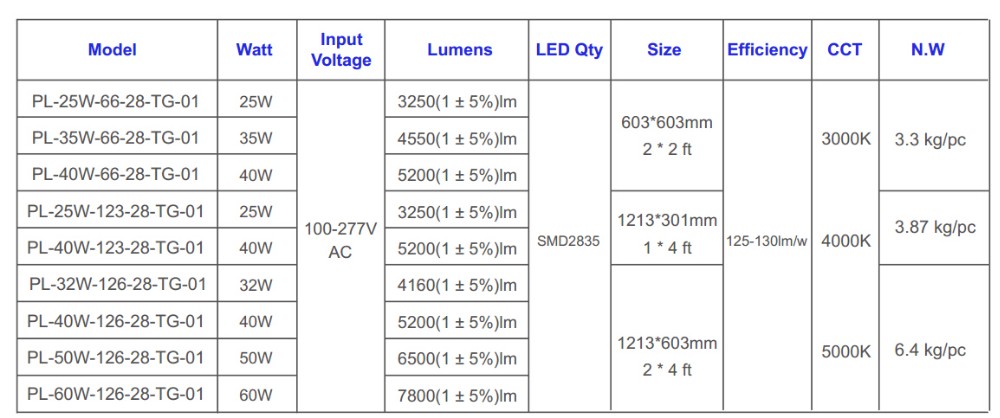 led flat pan