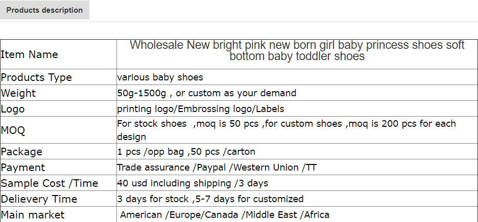Wholesale ne