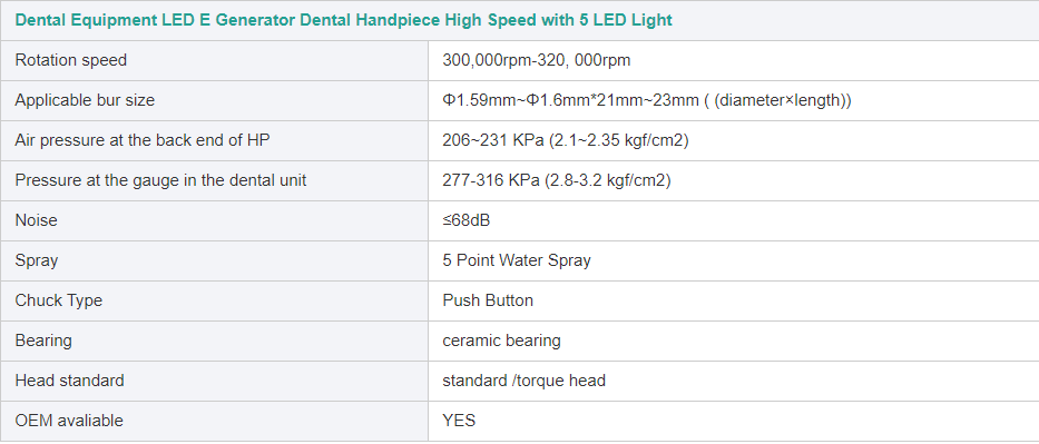 Dental Equip