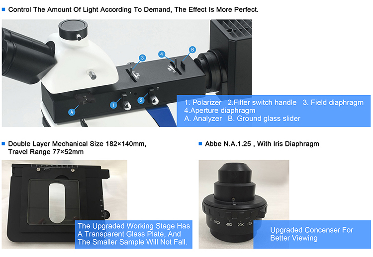 OPTO-EDU A13