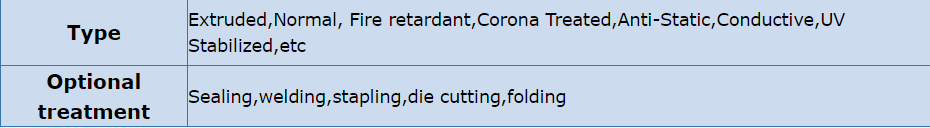 Corriboard C