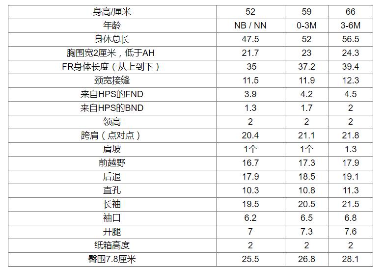 婴儿服装婴儿男孩和女孩的