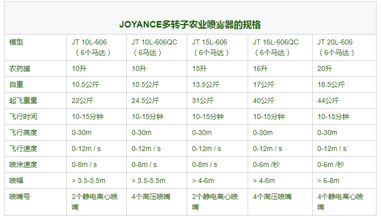 最畅销的带相机和GPS自