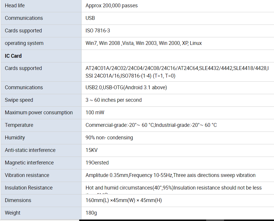 IC/PC/NFC sm