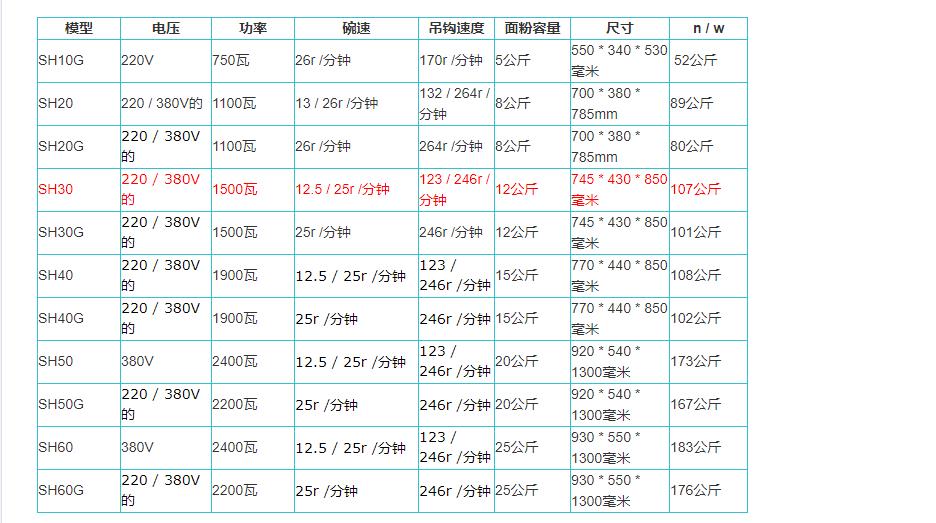 面包揉面机工业面包面团搅