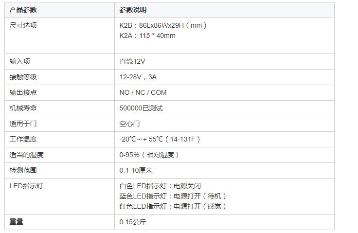 批发开关紧急按钮门释放出