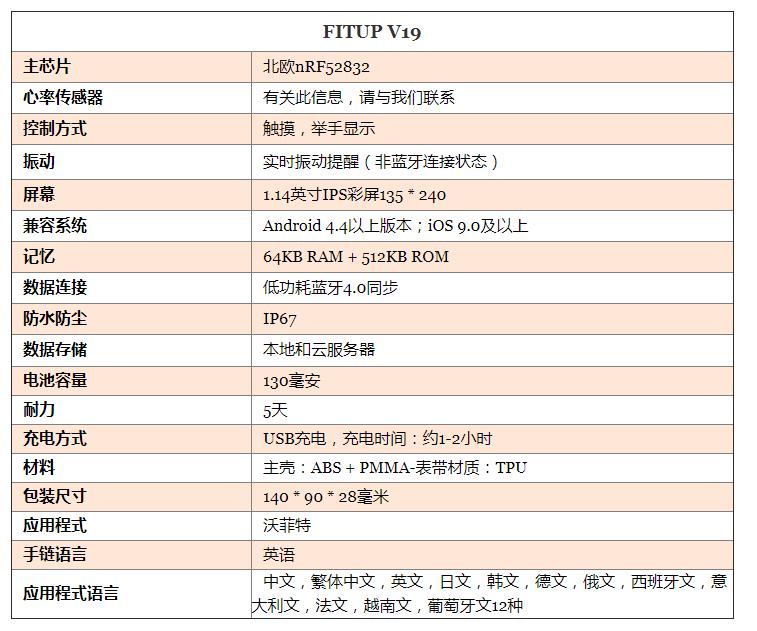 自主研发ECG智能手表E