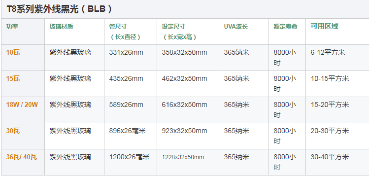 便宜的价格好质量90cm