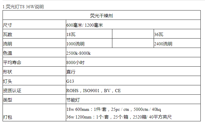 6500k t8 36w