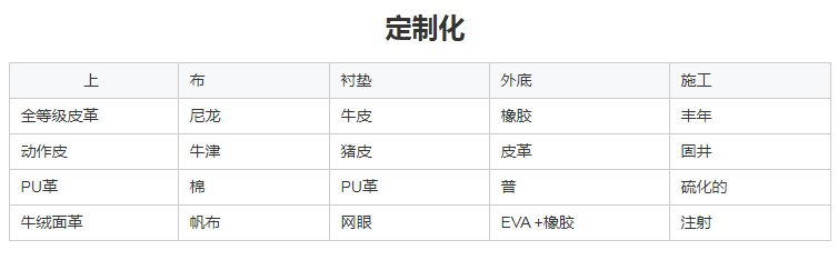  定制皮革防水耐磨橡胶外