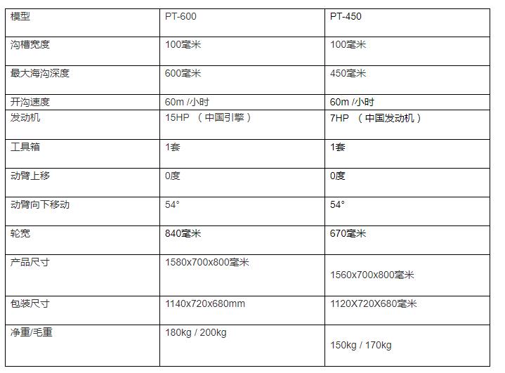 出售小型挖沟机OEM