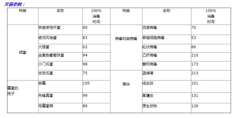 ZL紫外线消毒机杀菌设
