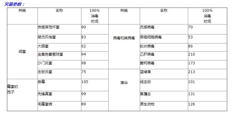  ZL紫外线消毒机杀菌设