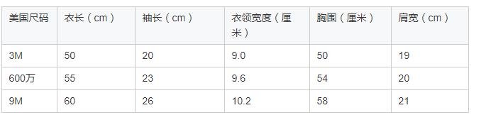 男女皆宜的性别100%