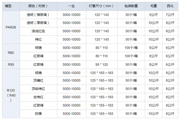 带R95红外灯泡的人体便