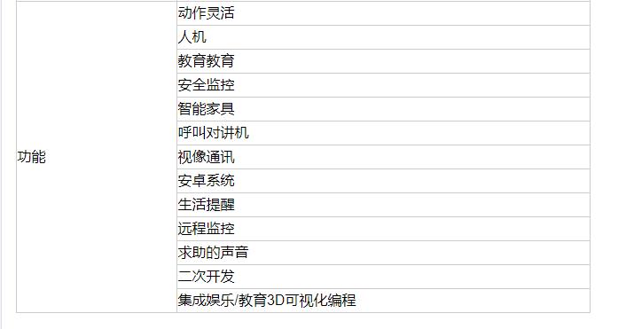 可以说话跳舞唱歌的智能人