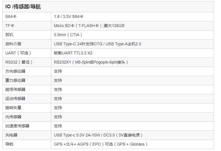 S70V2 Andro