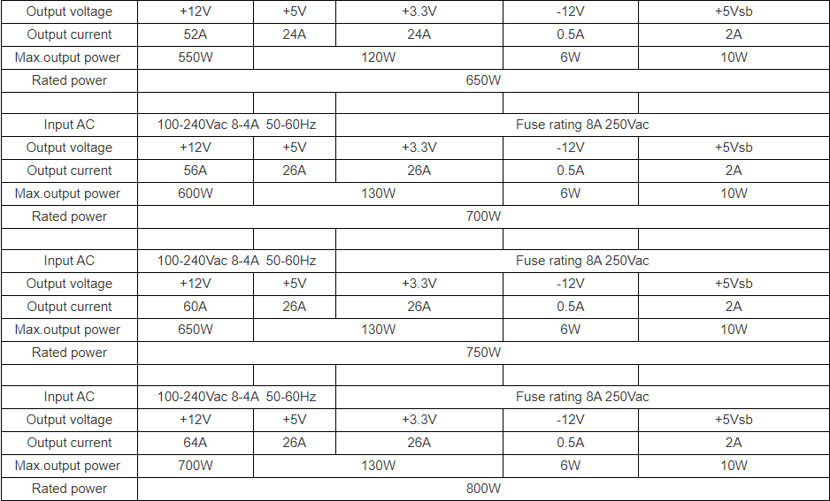 APFC 100-240