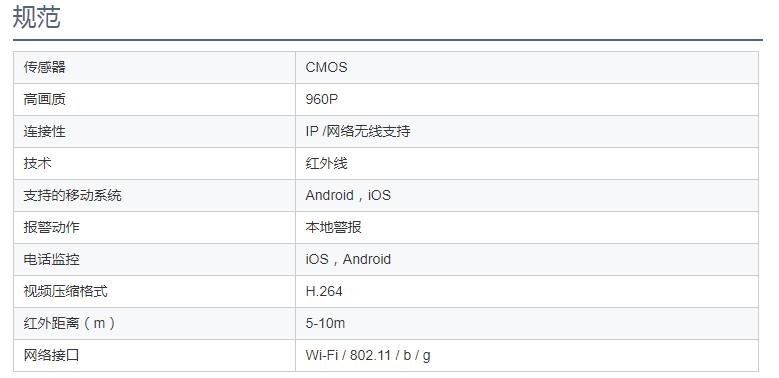 热卖首页360鱼眼Wi
