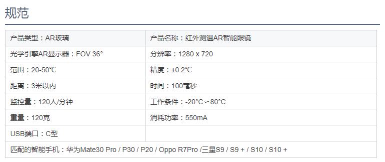 2020年温度测量新发明