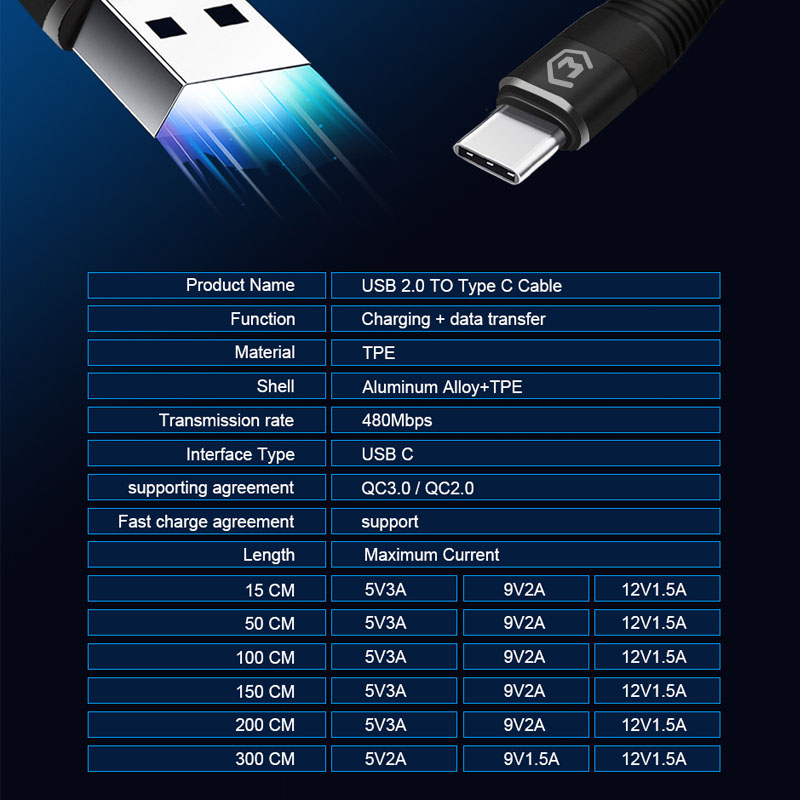Type C Fast Cable USB C Cable 3A Data Line For Samsung Galaxy S10 Note 8
