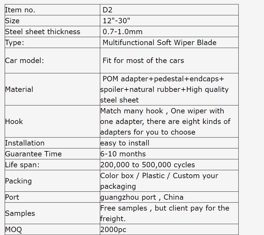 Multi-interface boneless windscreen wiper blade