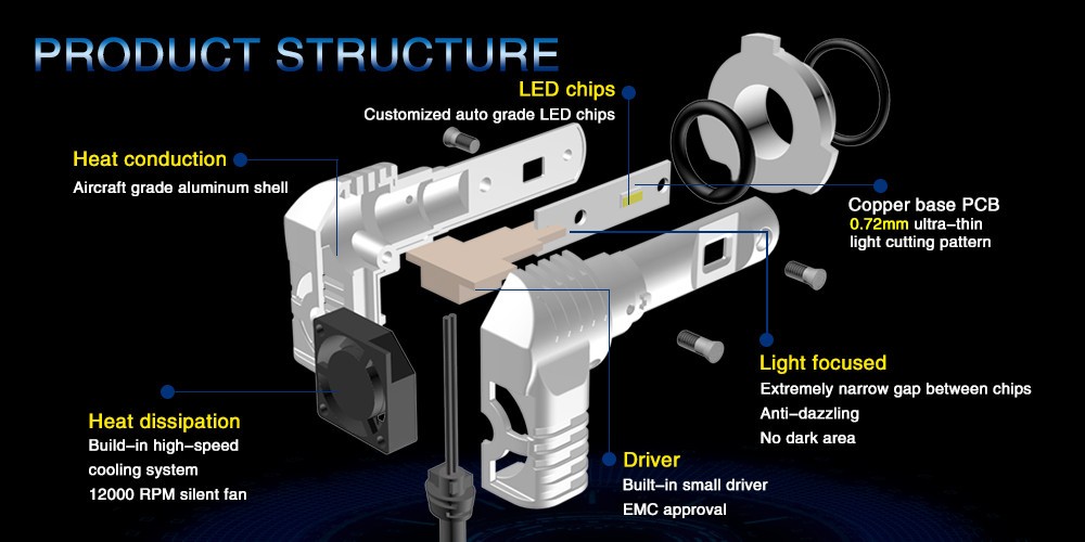 Hot selling H1 H3 H4 H7 H8 H9 H11 9005 9006 9012 LED car headlight 