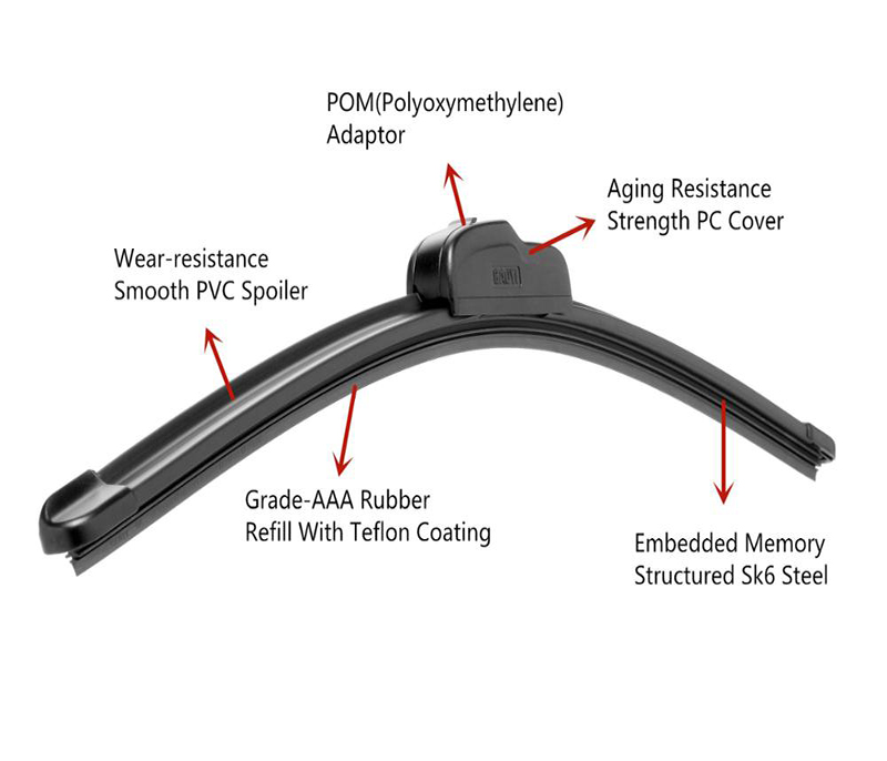  popular all-purpose windshield fits 95% U-hook wiper arms