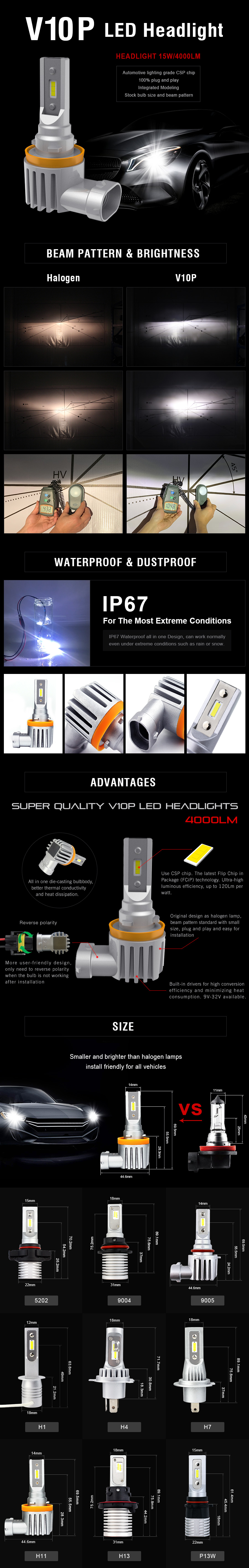 Automotive lighting V10P 9006 9005 H4 fog light automotive led bulbs led car headlights