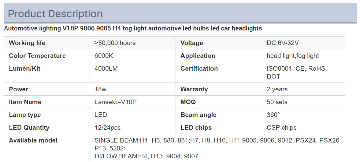 Automotive lighting V10P 9006 9005 H4 fog light automotive led bulbs led car headlights
