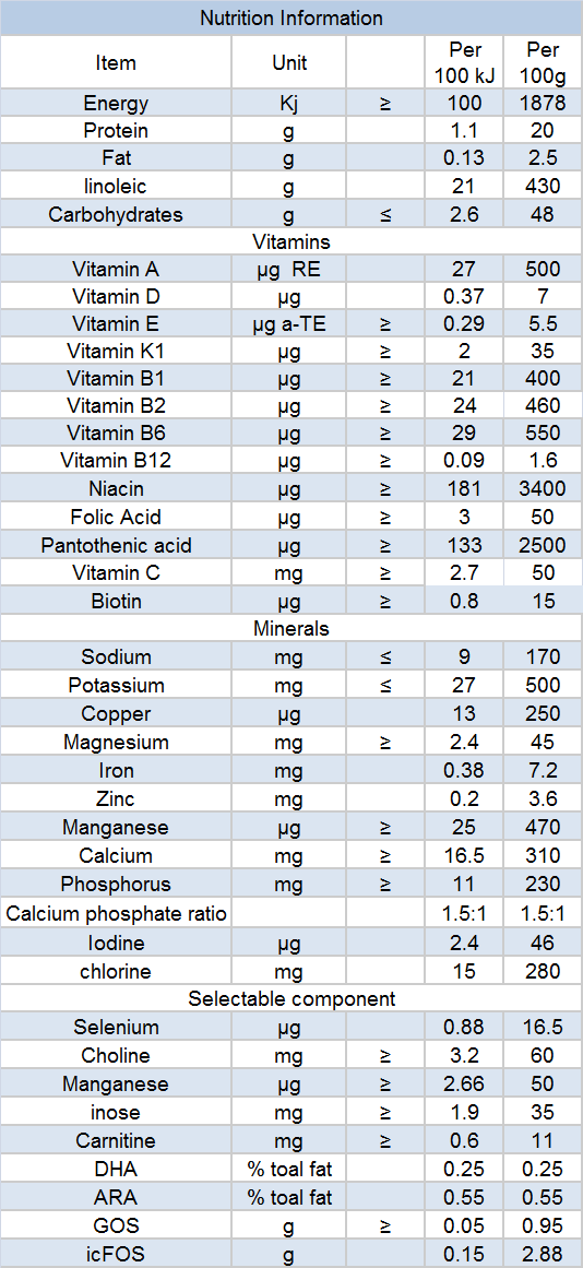 High quality Halal dry 800g in 3 stages (12-36 months) baby formulations Sheep milk powder