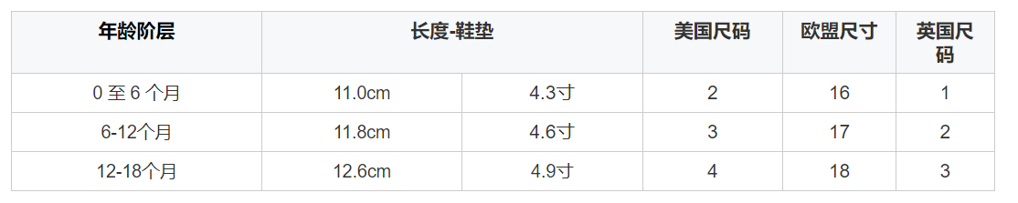 亚马逊聚氨酯女童休闲派对礼服婴儿鞋